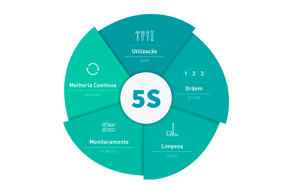 5S e a mudança de comportamento das pessoas-1