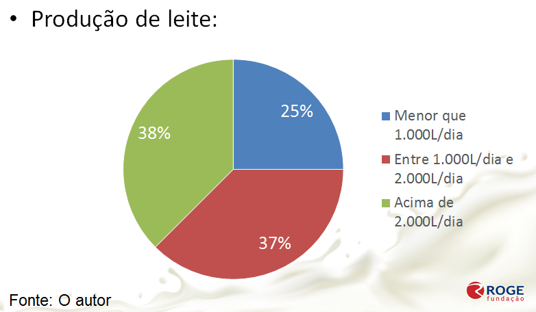 Compost barn produção de leite
