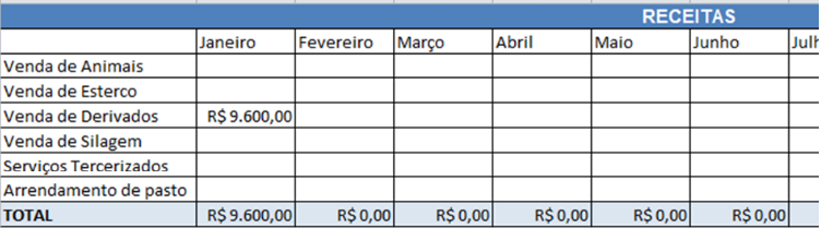 Planilha de receitas