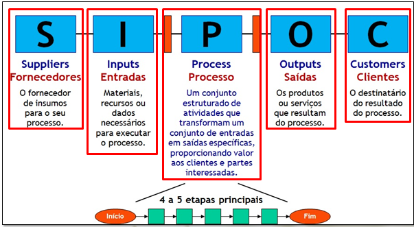 SIPOC.png?width=603&name=SIPOC