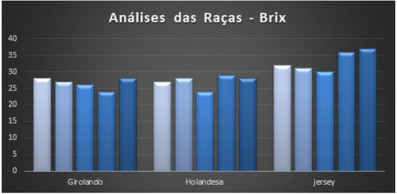 resultados obtidos