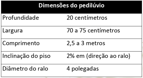 dimensões do pé dilúvio