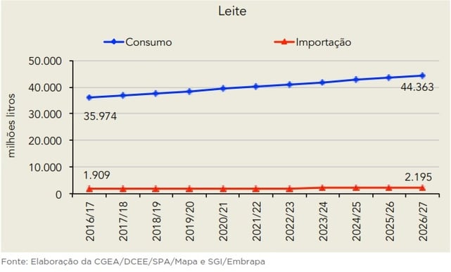 fig consumo ultima.jpg