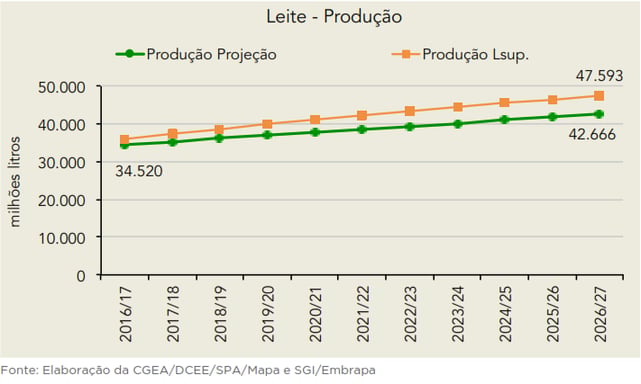 fig produção de leite.png