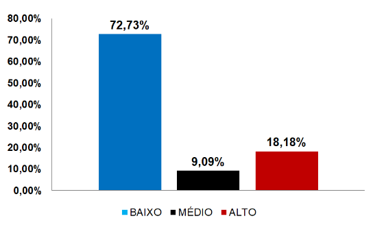 incidência de mastite