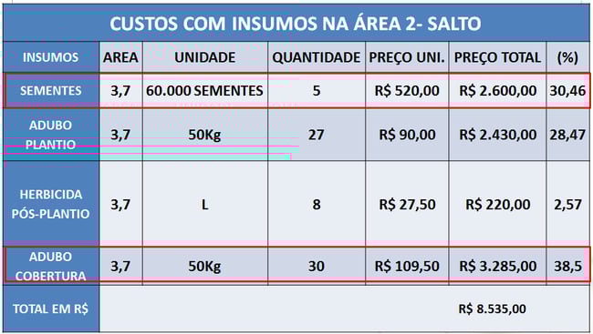 insumos-1