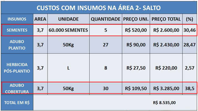 insumos-1