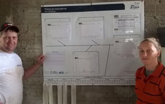 painel mda para a ordenha