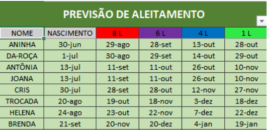 previsão de aleitamento-1