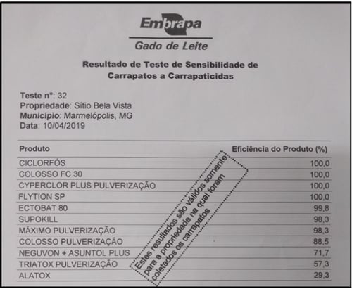 resultado do teste de sensibilidade