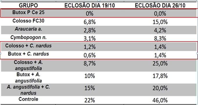 resultados butox
