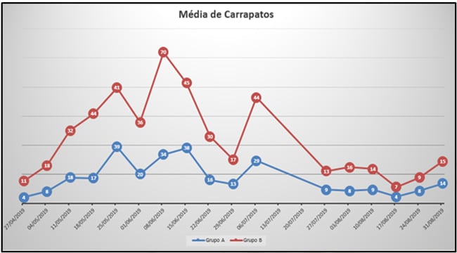 resultados-1