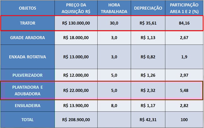 Estudo de viabilidade de produção de milhor safrinha