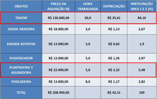 resultados