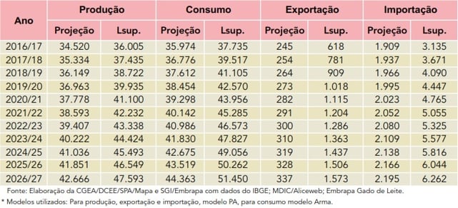 tabela 1 projeções.jpg