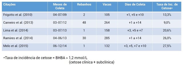 vacas cada vez mais produtivas